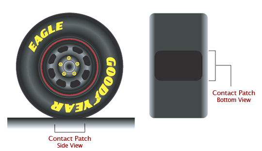 Tire Contact Patch