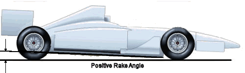 Car Positive Rake Angle