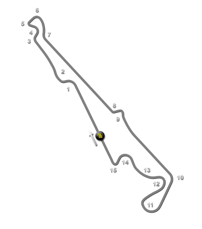 Track Notes | Circuit Paul Ricard Track Guide Map
