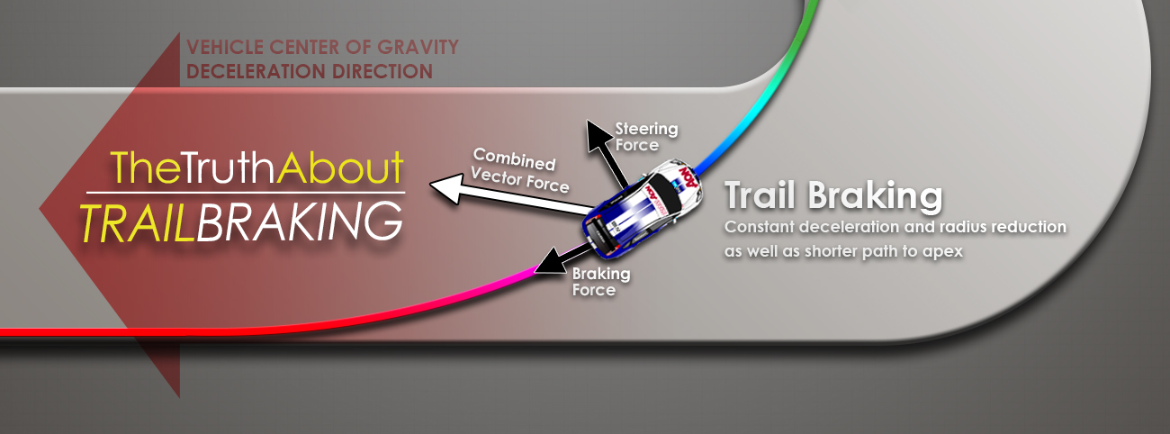 The Truth About Trail Braking