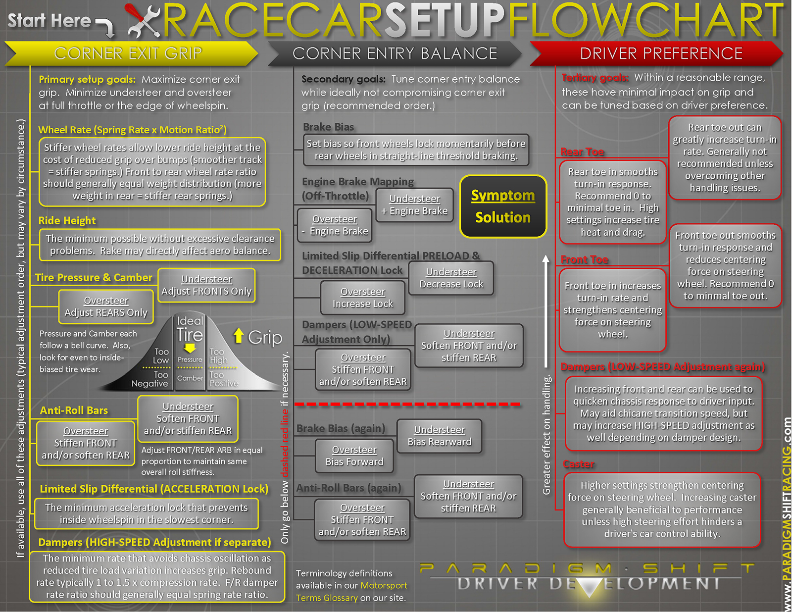 Developing a Car Racing Game: Complete Process Explained.